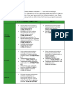 Comparing Original and Revised Curriculums