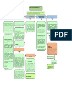 Tarea Materia Tributaria