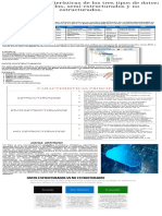 Tipos de Datos