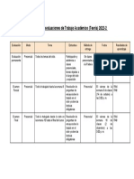 Estructura de Evaluaciones TA (Teoría)