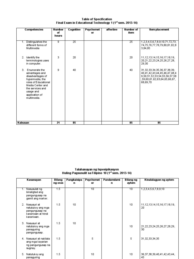 Table of Specification Ed Tech 1 Final2013 14 PDF