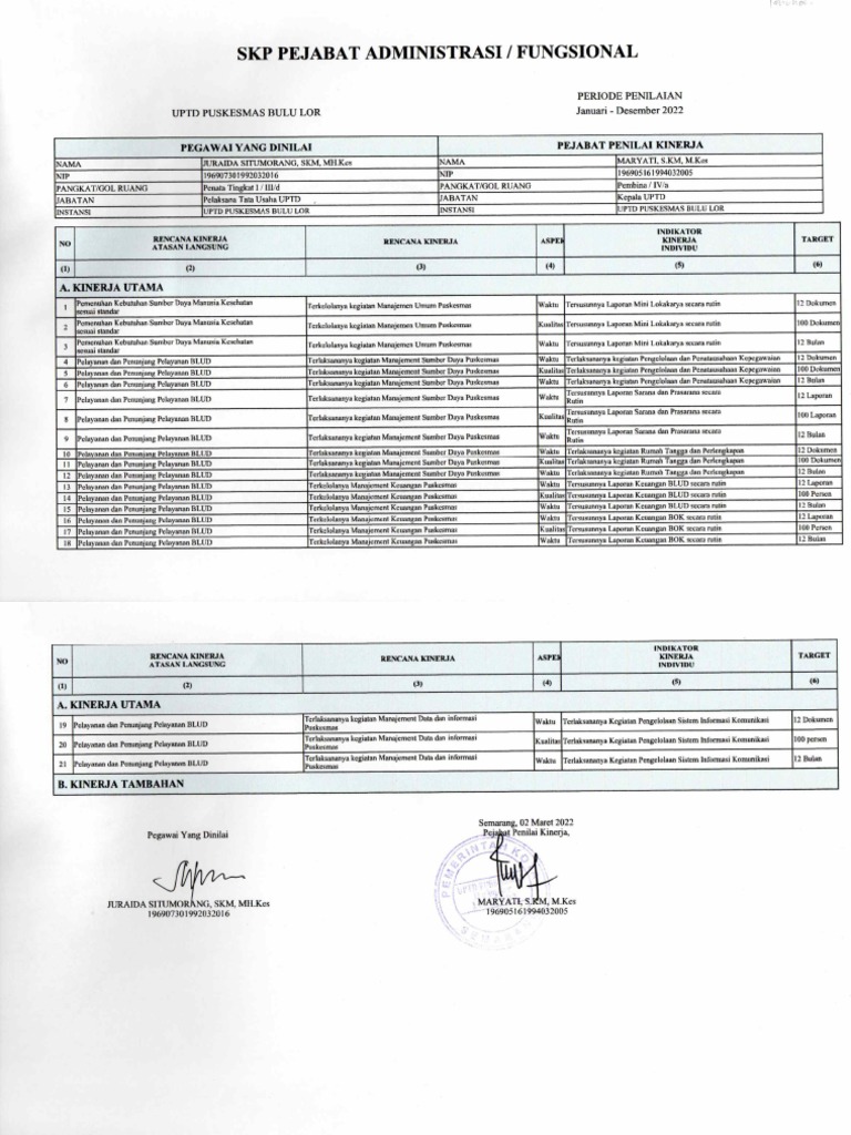 SKP 2022 Merged | PDF