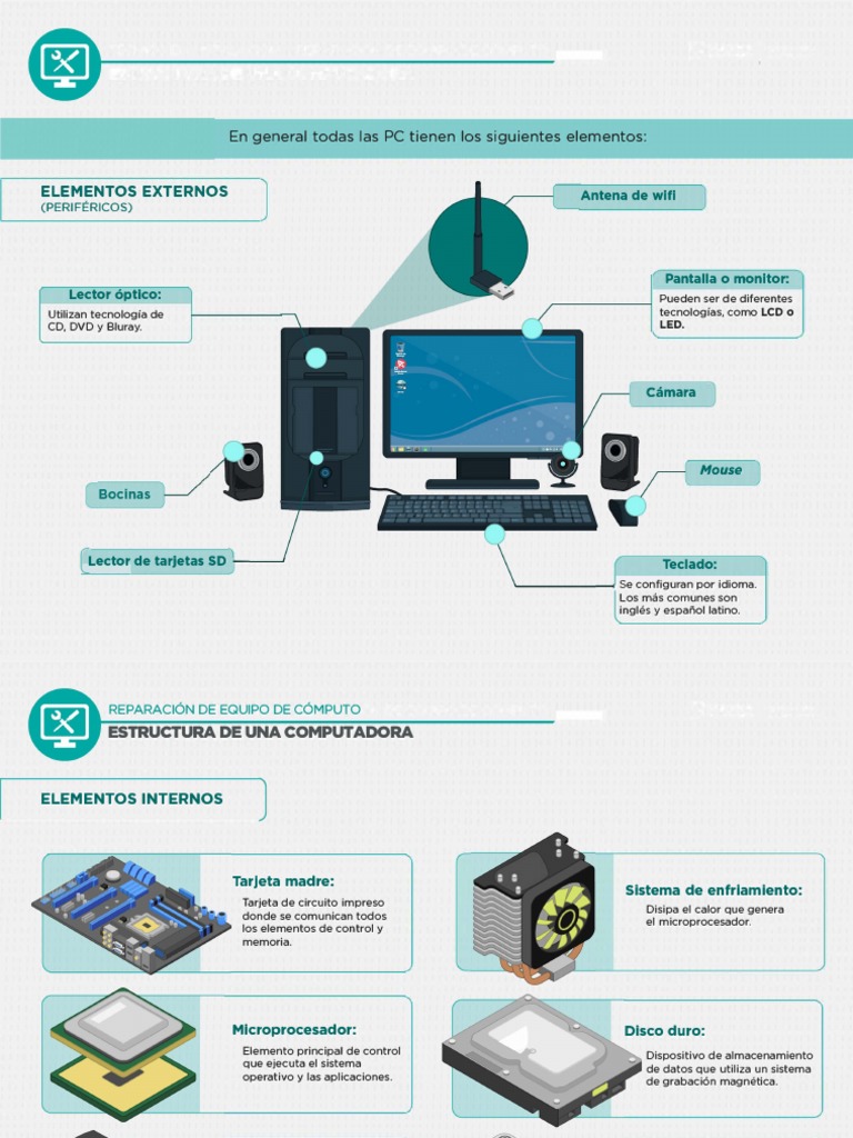 Estructura y componentes de una computadora | PDF | Hardware de la ...