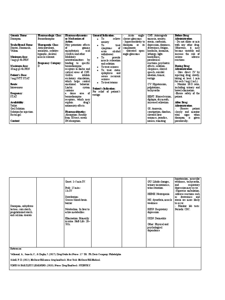 Diazepam | PDF | Benzodiazepine | Diseases And Disorders