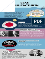 Infografia Lean Manufacturing