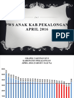 Analisis PWS ANAK APRIL 2016 Kab PKL