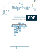 Organigrama Daa 2022