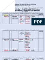 Hasil Kerja Gabungan-Kata Kunci Per Butir Iasp