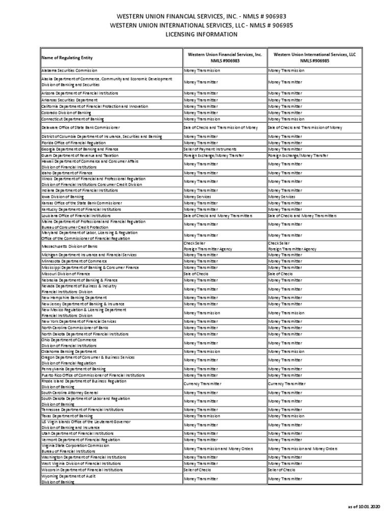 Website-State Licensing | PDF | Money | Banks