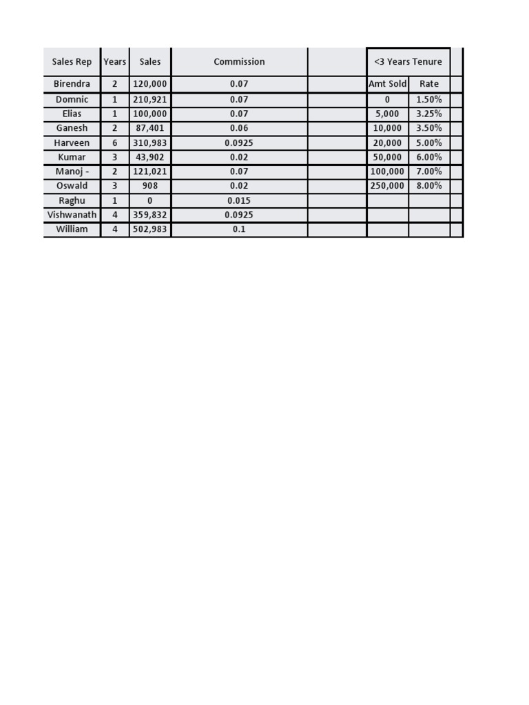 Sales Commission PDF