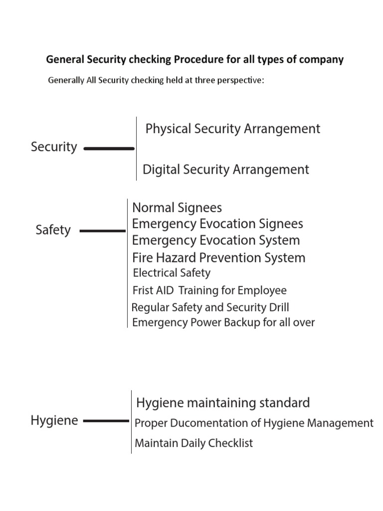 Comprehensive Company Security Procedures | PDF