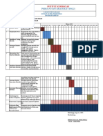 Gaonchart PBL Rasimah Ahmad