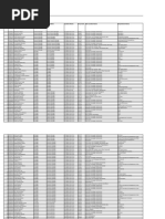 CGDP Manpower - Contract List