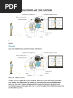 Basic Parts of DSLR Camera and Their Functions