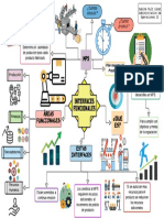 Esquema Interfaces Funcionales