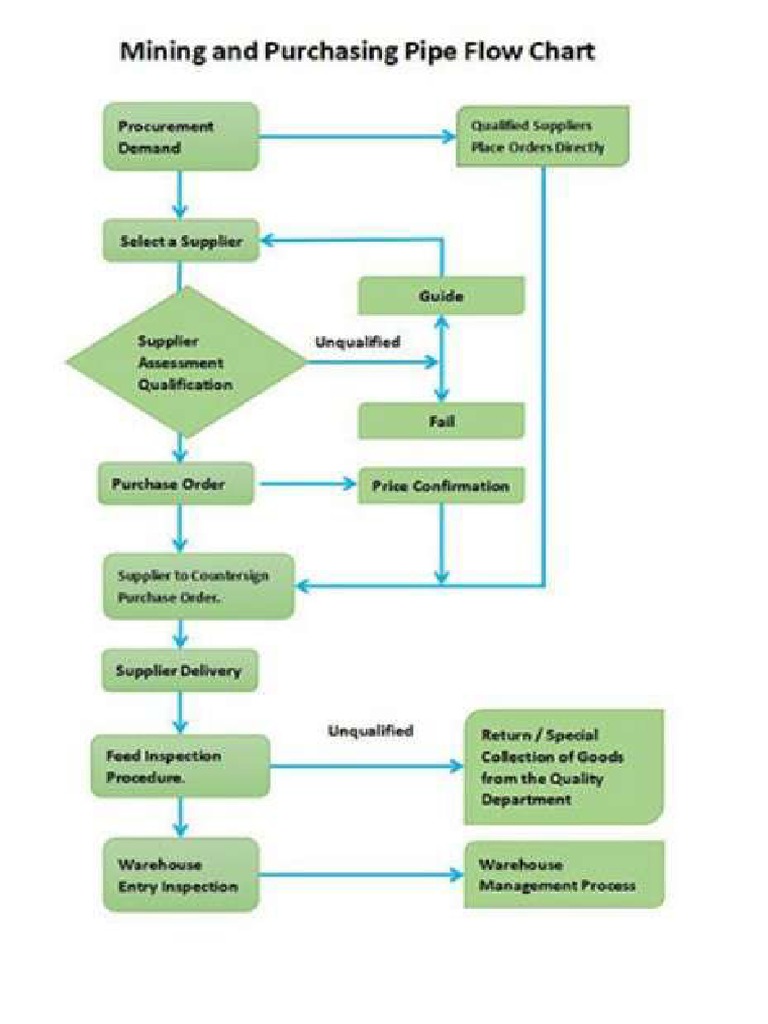 mining flowchart | PDF
