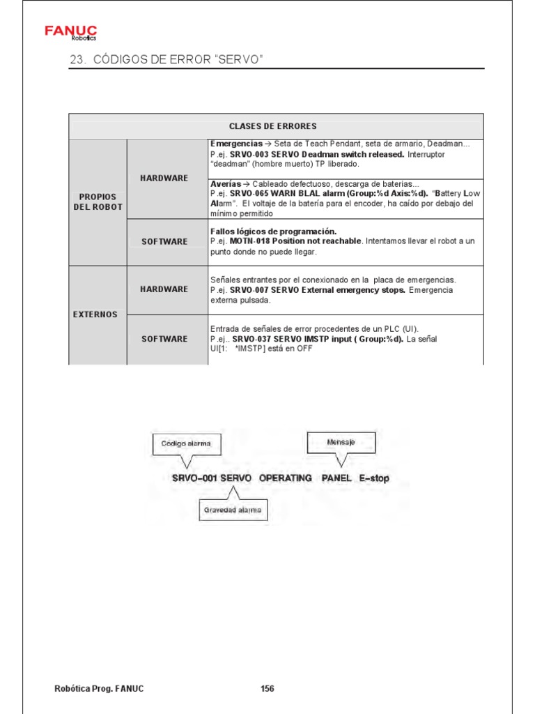 Lista de Códigos de Error Servo | PDF | Fuente de alimentación ...