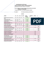 Notas Estágio Português USP