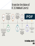 Procedure in Tax Criminal Cases_CTA