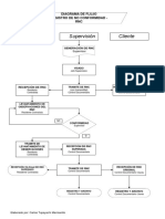 Diagrama de Flujo RNC