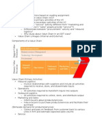 Value Chain and is-IT