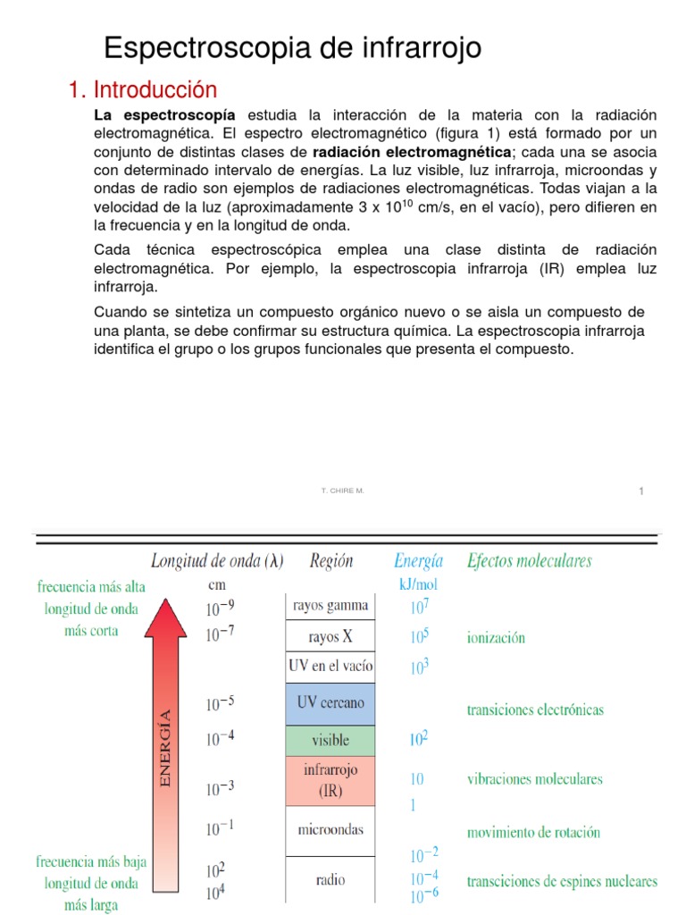 Espectroscopía IR | PDF | Radiación electromagnética | Infrarrojo