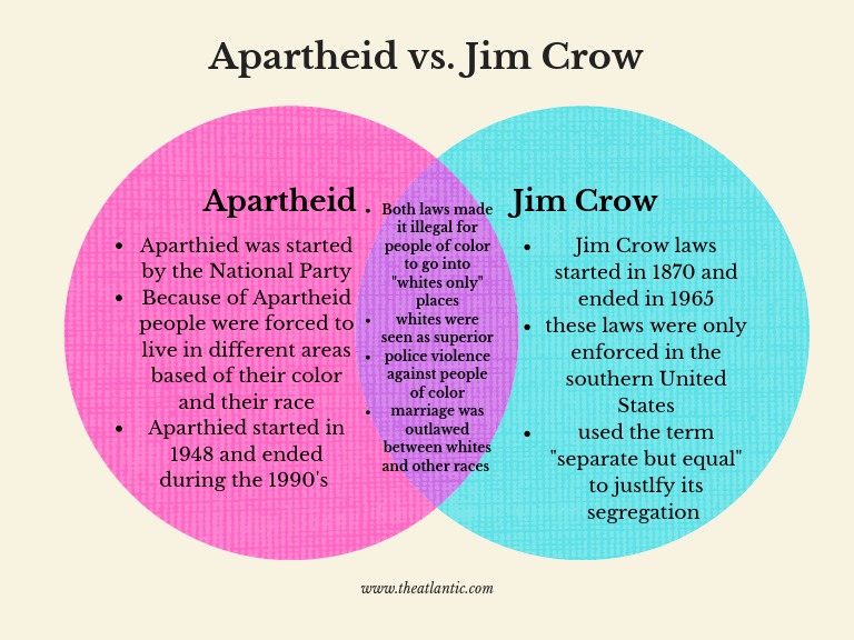 Apartheid vs jim crow pdf