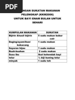 Download Cadangan Sukatan Makanan Pelengkap by nurislah83 SN59913813 doc pdf