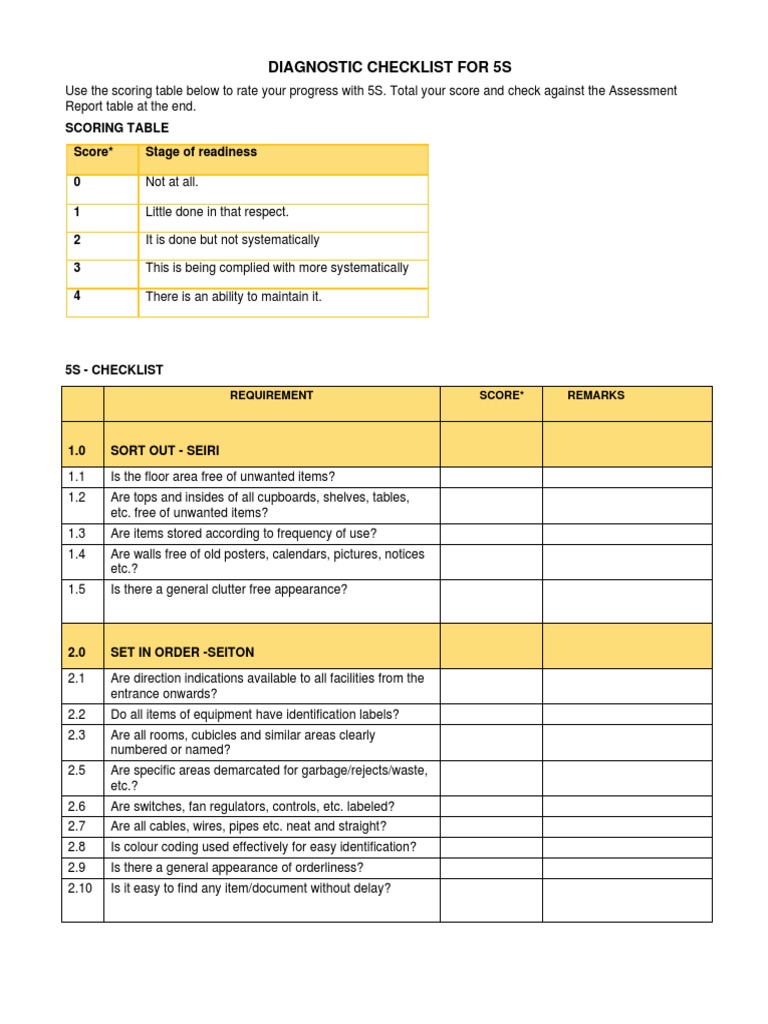 5S Diagnostic Checklist , High 5s- Standard operating procedures – BXPFKZ
