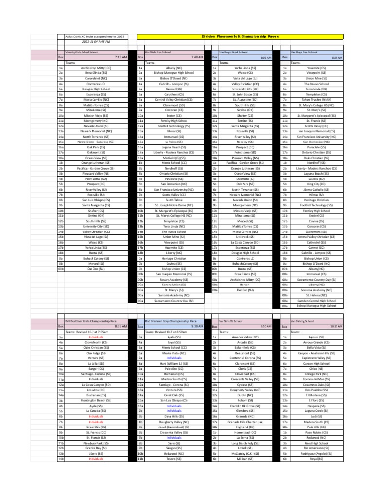 2022 Asics Clovis Invitational Team Entries (Live) Div Placements PDF