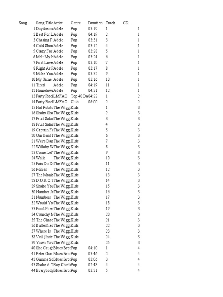 Songs | Download Free PDF | African American Music | American Styles Of ...
