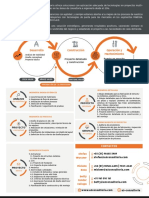 A5 Consultoria, Esp (Engenharia de Processos)