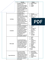 Tarea Academica #2