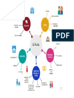 Mapa Mental D Familiar 2