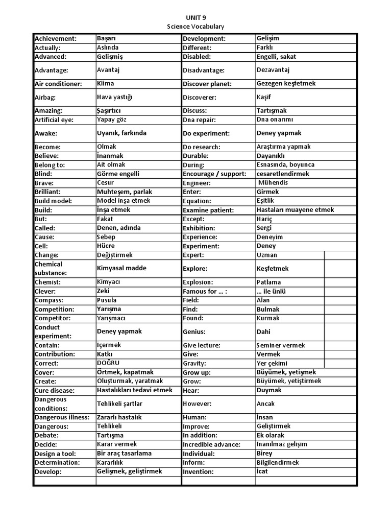 Unit 9 Science Vocabulary PDF