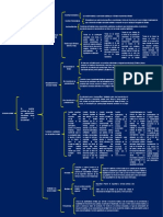 Mapa Conceptual La Funcion Notarial