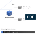 Unidad II. Síntesis Complementaria. CRM