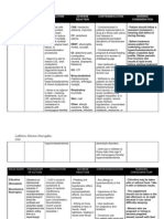 Fmw- Drug Study