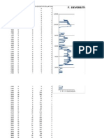 F. Deversity: Depth F. Deversity F.Populationp - Diversisty P.Population