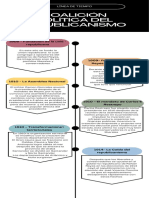 Infografía de Línea de Tiempo Timeline Con Fechas Moderno Colorido y Estético Multicolor Arcoiris Negro y Blanco