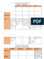 Matrices de Análisis para El Caso 'Miguel'