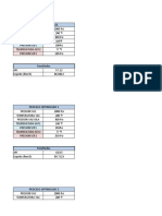Process Optimization Results Comparison