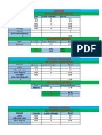 3.1 Formation RSA - Prédimensionnement