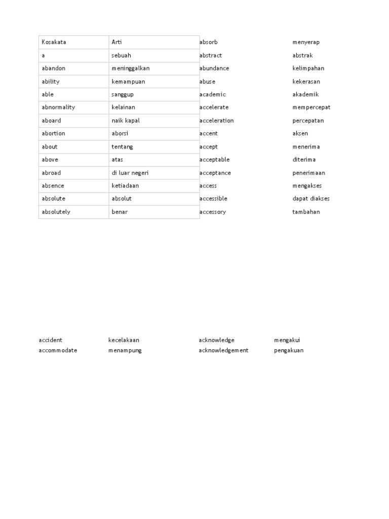 An English to Indonesian Dictionary Word List PDF