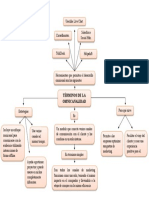 Mapa Conceptual de Terminos