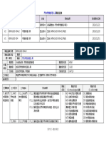 門市零售管理人員 職能基準職務說明書 3c共通核心職能課程教材 詹翔霖老師