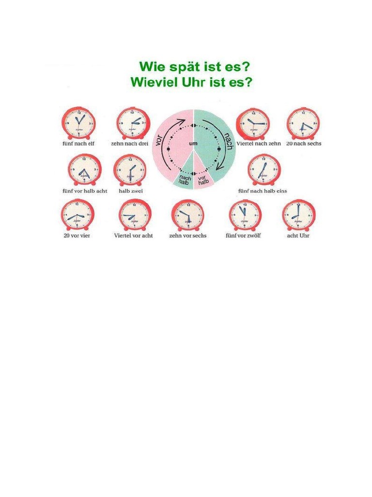 Die Uhr | PDF