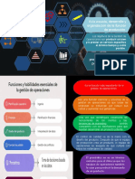 Gestión: Es La Creación, Desarrollo y Organización de La Función de Producción