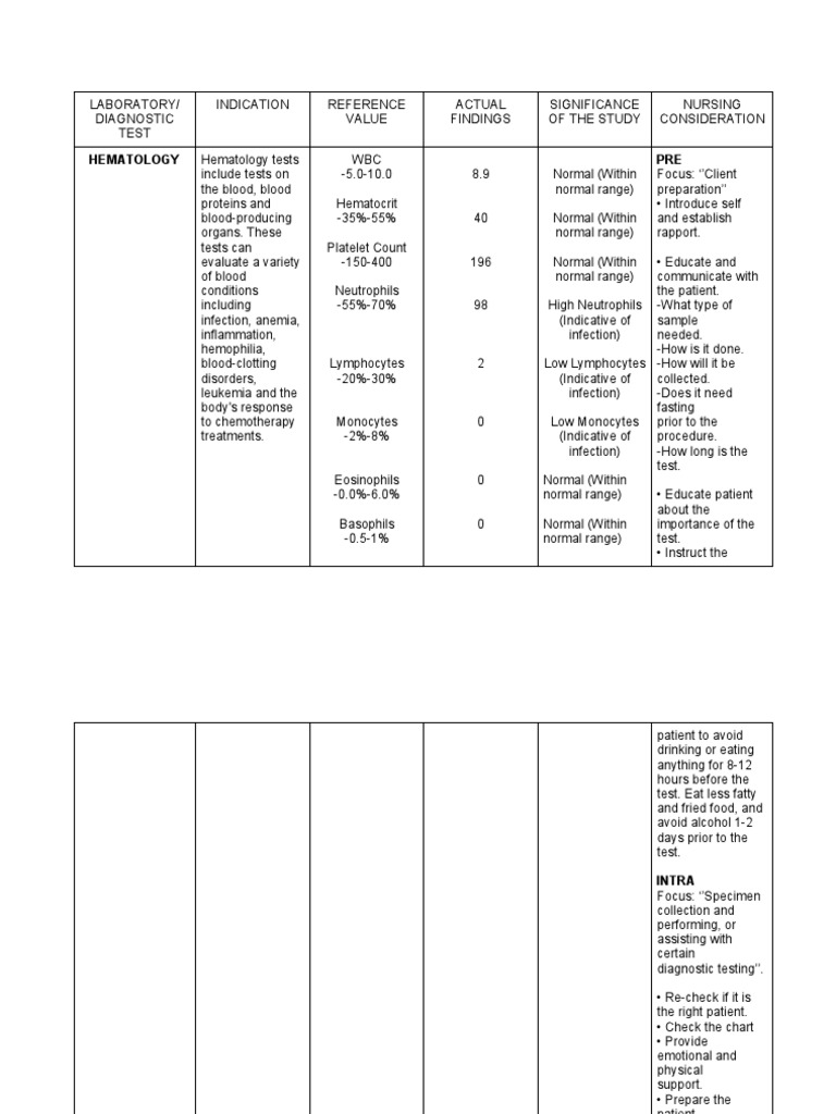 Hema PDF Health Sciences Epidemiology