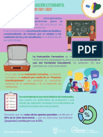 Infografia Del Instructivo de Evaluacion Costa Galapagos 2021 2022